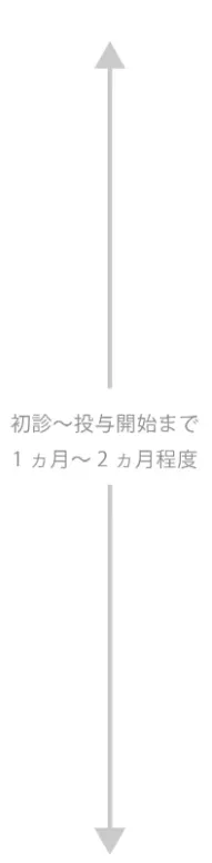 初診～投与開始まで1ヵ月～2ヵ月程度